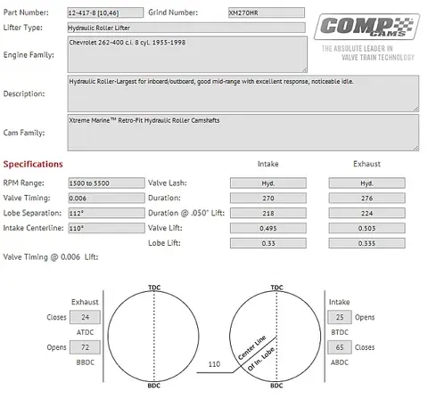 Hot Rod: 355 engine: To check the main bearing oil clearance, we cut a plastigauge strip and placed it on the c